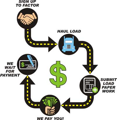 Best Factoring Company For Hotshot